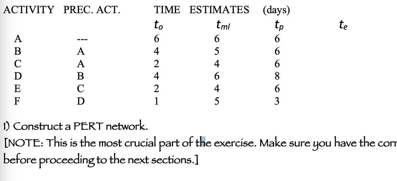 1) Construct a PERT network. [NOTE: This is the