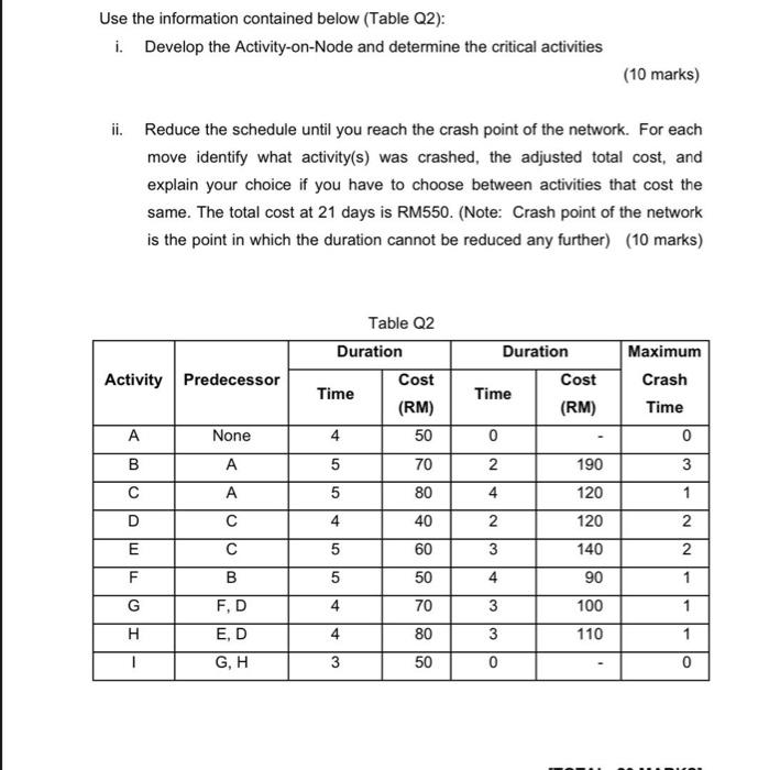 Use the information contained below (Table Q2):