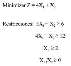 Solve using the Dual method with the Duality