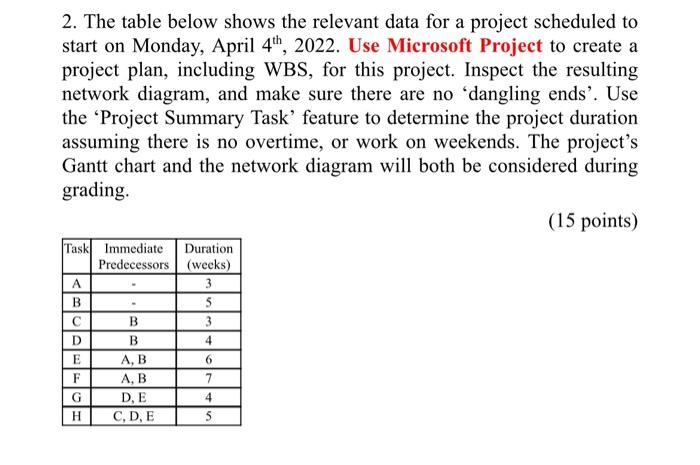2. The table below shows the relevant data for a