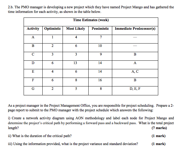 2.b. The PMO manager is developing a new project
