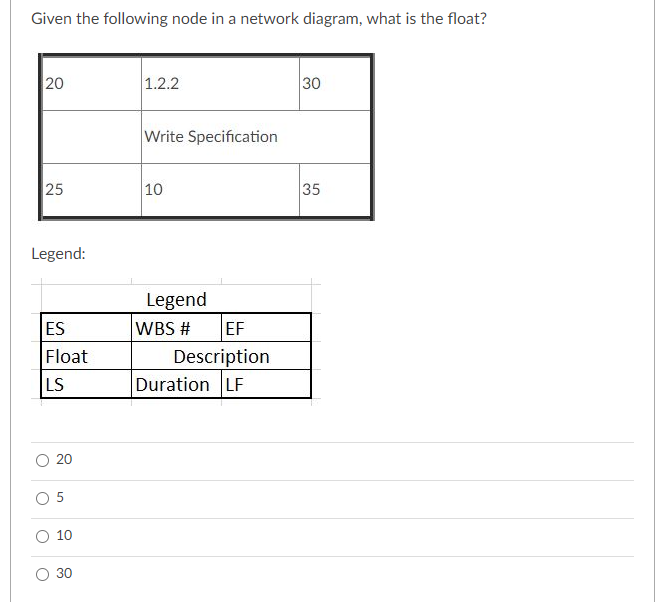 Given the following node in a network diagram,
