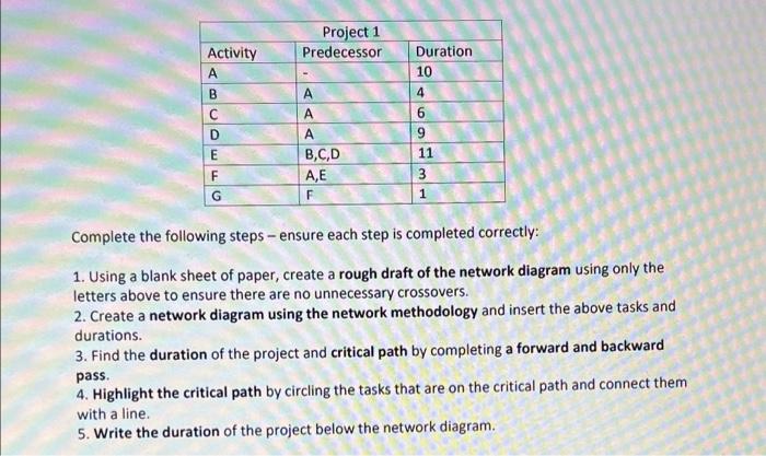 Project 1 Predecessor A A A 9 B,C,D 11 A,E G F 1