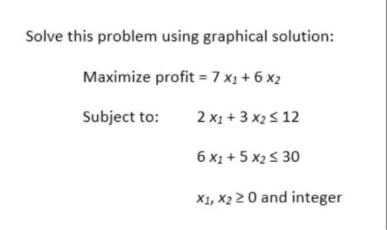 Solve this problem using graphical solution: