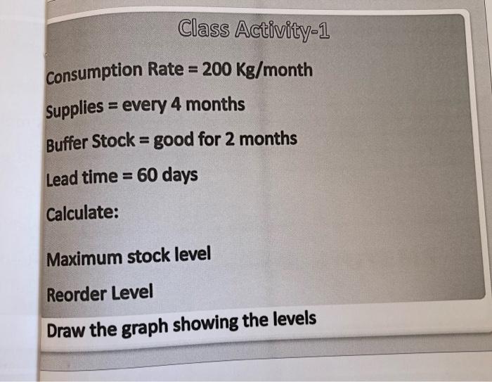 Class Activity-1 Consumption Rate = 200 Kg/month