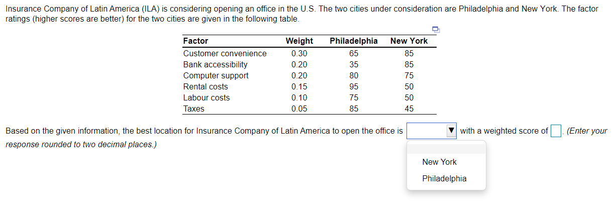 Insurance Company of Latin America (ILA) is