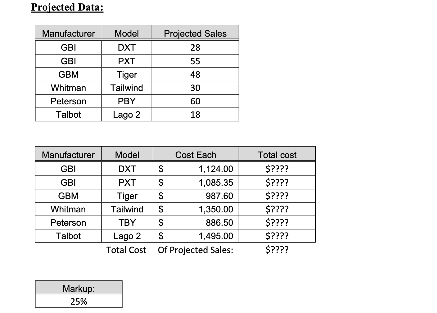 Your small retail shop specializes in high-end