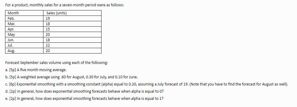 For a product, monthly sales for a seven-month