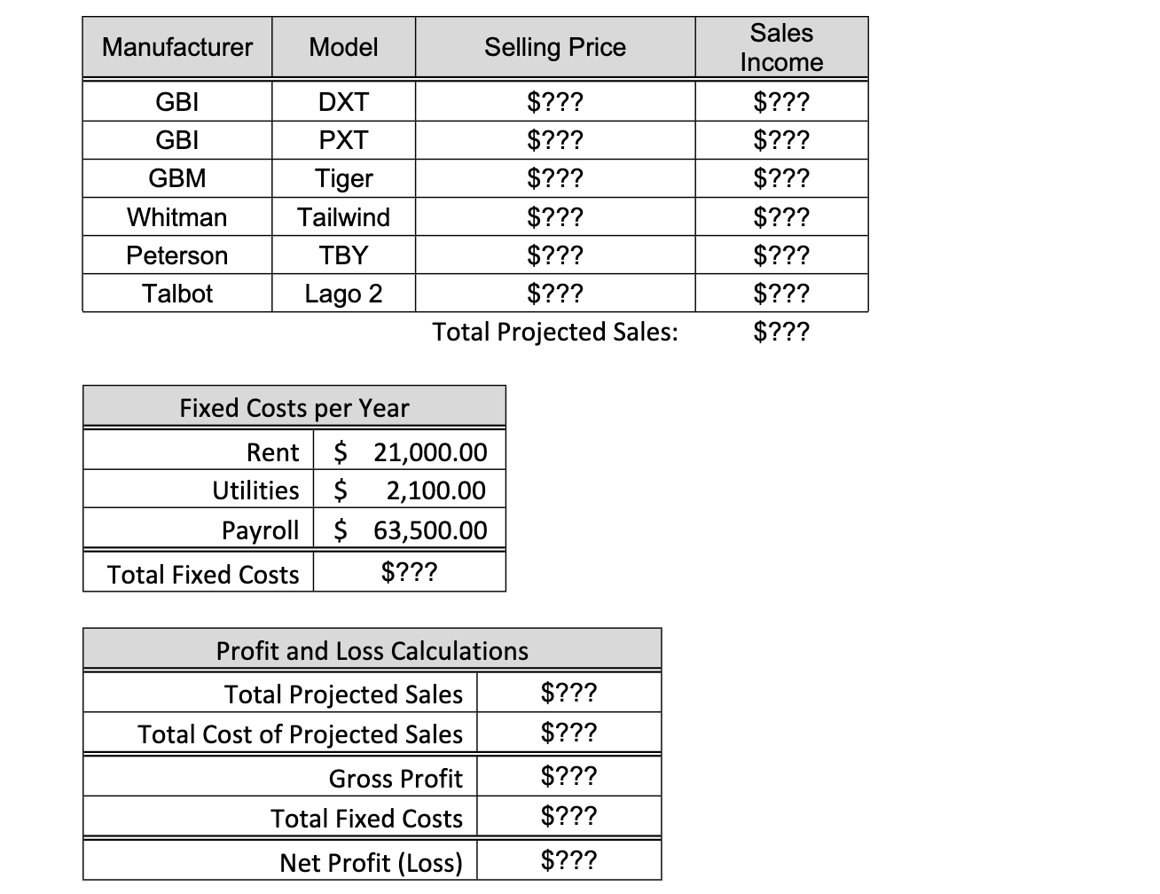 Your small retail shop specializes in high-end