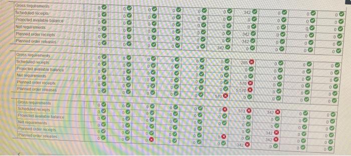 Please help me figure out the last two columns.