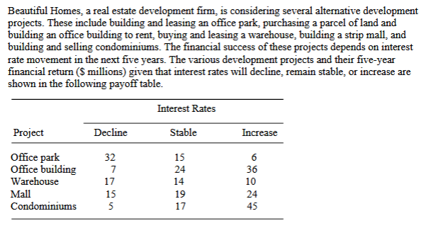 Beautiful Homes, a real estate development firm