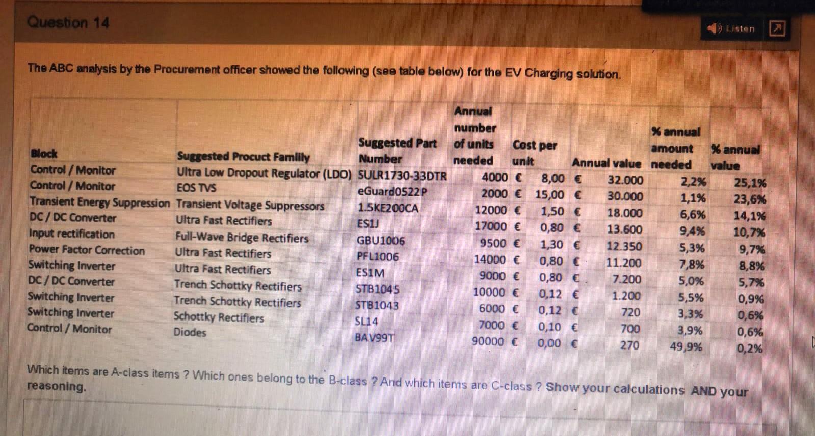 14 Need 200% perfect answer in typing. Please