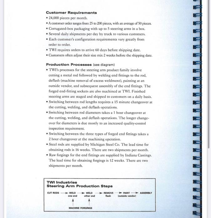 This is the manufacturing data to develop a