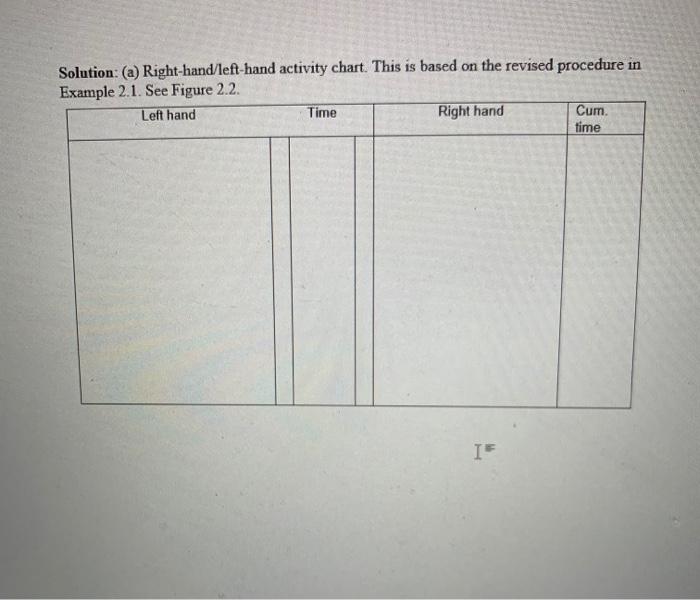 Example 2: Right-hand/ Left-hand Activity Chart