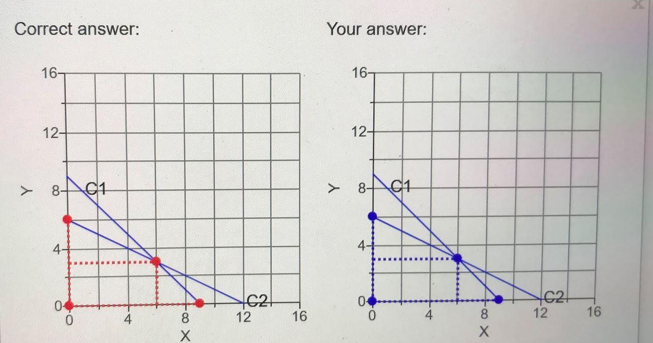Each coffee table produced by Kevin Watson