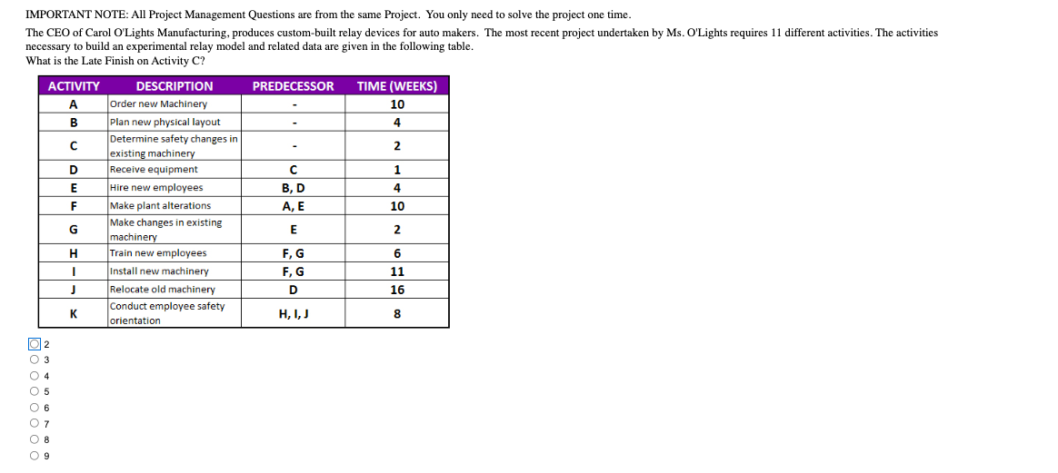 IMPORTANT NOTE: All Project Management Questions