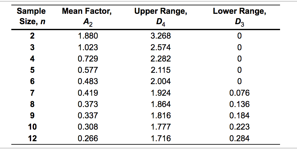 A process that is considered to be in control