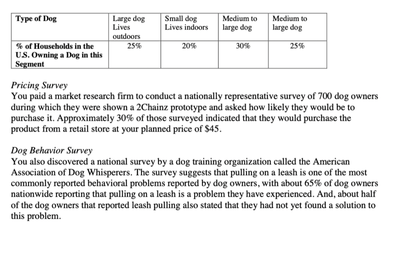 Looking at the market segment profiles, which