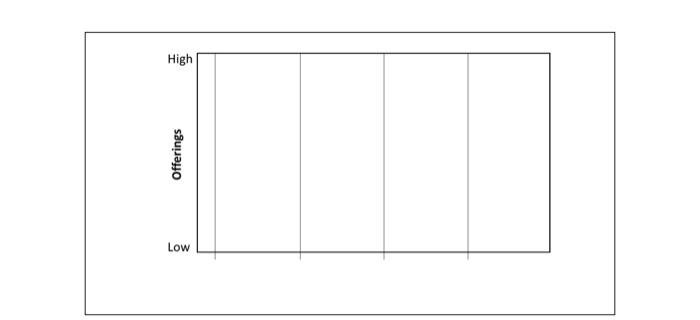 CASE STUDY: Please read the following case study