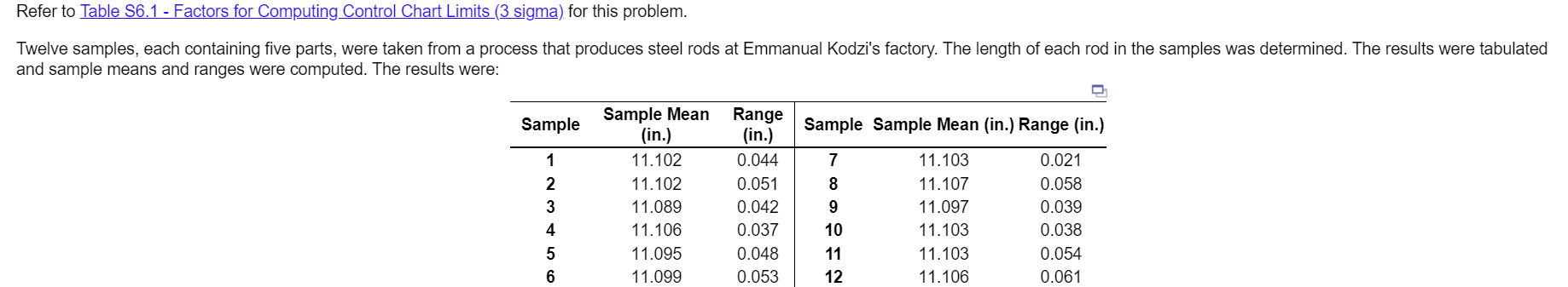 For the given data, the x = inches (round your