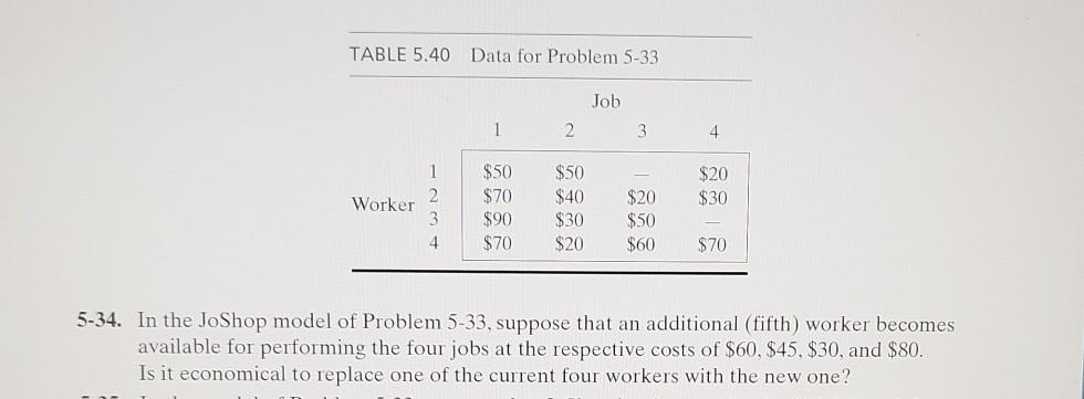 TABLE 5.40 Data for Problem 5-33 Job 1 2 3 4 1
