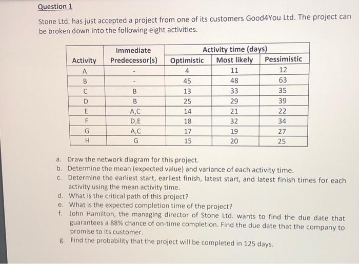 Please include a network diagram in your answer