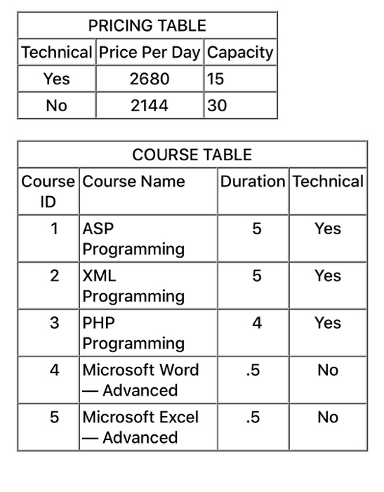 Can u solve question 2 the first question has