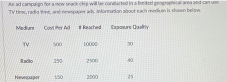 An ad campaign for a new snack chip will be