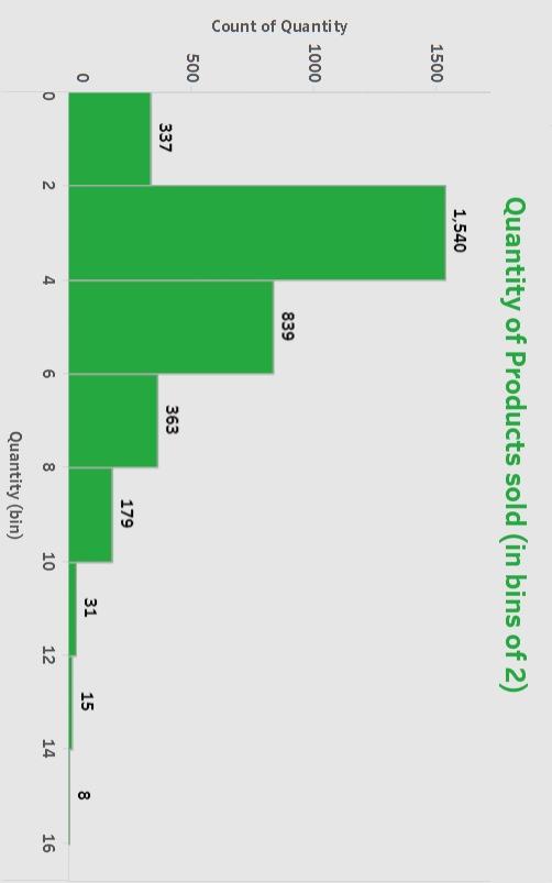 1.Jade wants to explore possible time trends in