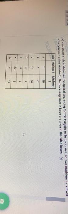 20 Du (a) Use Johnson's rule to determine the