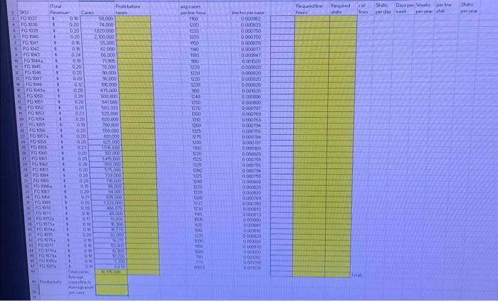 please fill in formulas for all yellow boxes &