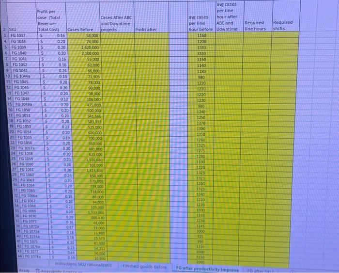 please fill in formulas for all yellow boxes &