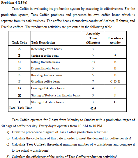A Problem 4 (15%) Taes Coffee is evaluating its