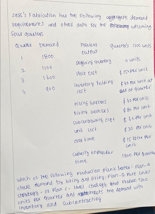 zess's Fabrication has the following aggregate