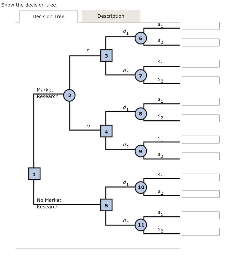 A development corporation purchased land that