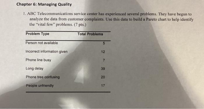 Chapter 6: Managing Quality 1. ABC
