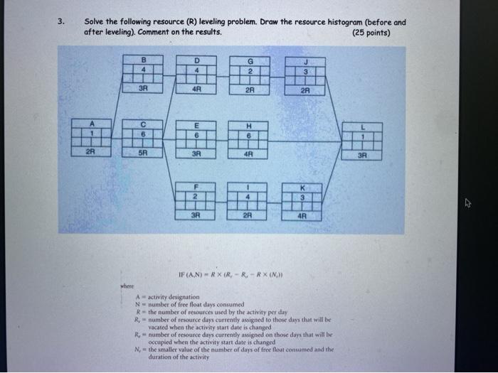 3. Solve the following resource (R) leveling