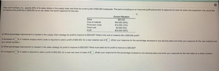 Hau Lee Furnature spends 50% of its sales dollars