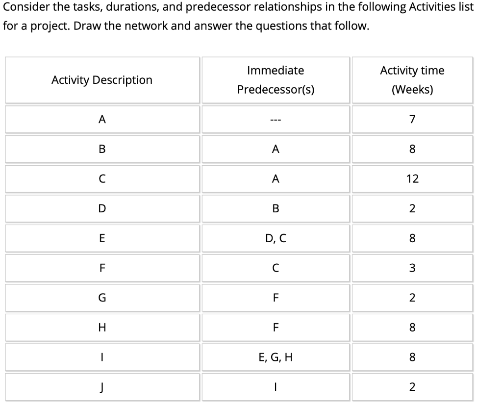 What is the critical path? What is the length of