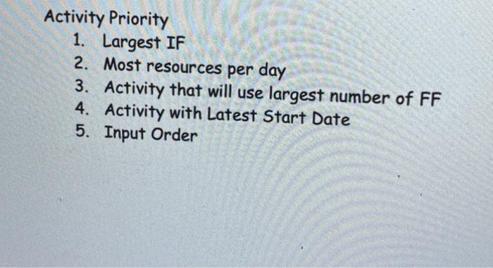 3. Solve the following resource (R) leveling