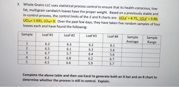 please do it in excel with The equations shown
