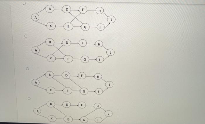 choose the correcrt diagram Use the following