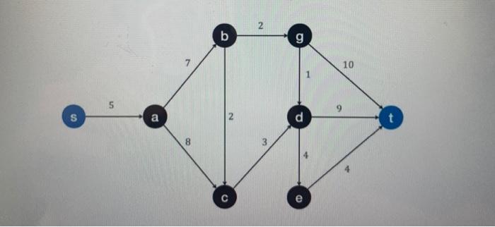 3. Solve the shortest path by Matlab sovler and