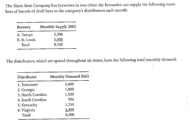 What is the minimum cost of shipping while