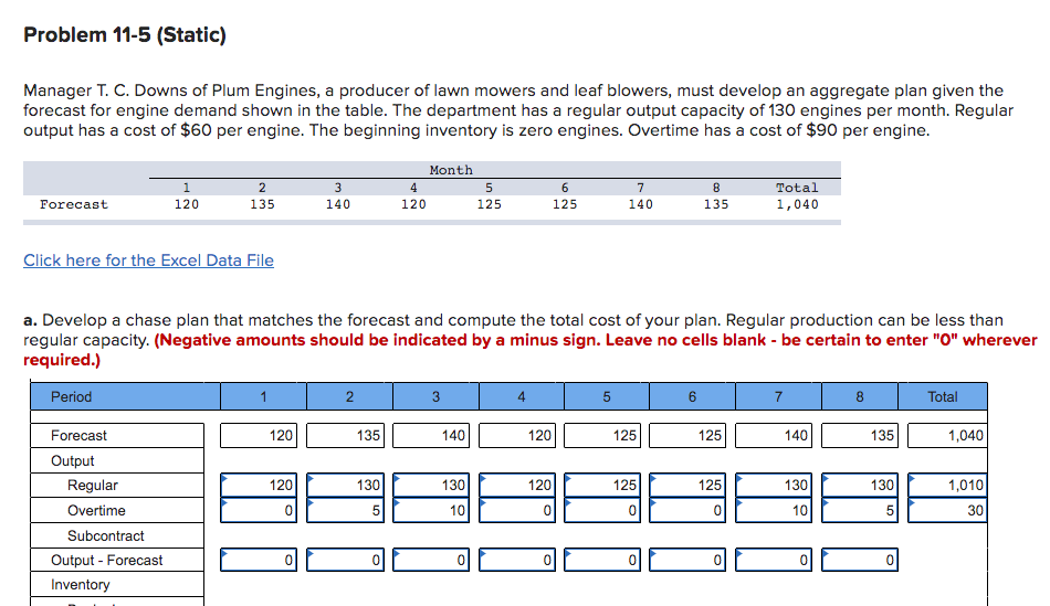 Manager T. C. Downs of Plum Engines, a producer
