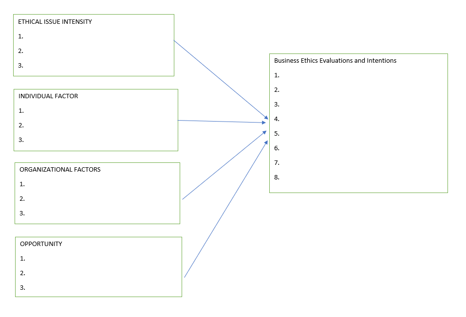 WAL MART CASE STUDY 1- Critically Examine the