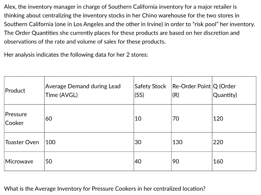 Alex, the inventory manager in charge of Southern