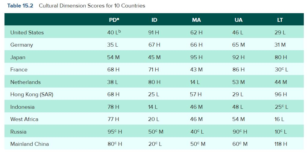 Write a response to the following in a minimum of