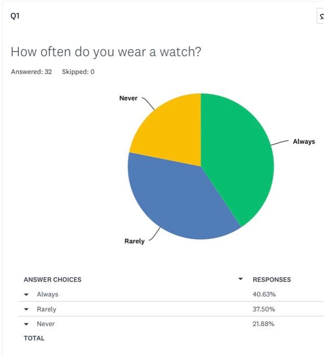 How to describe this survey question during
