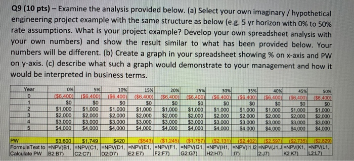 09 (10 pts) - Examine the analysis provided